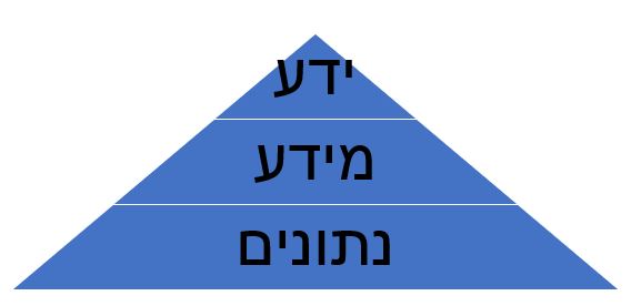 פירמידה המידע